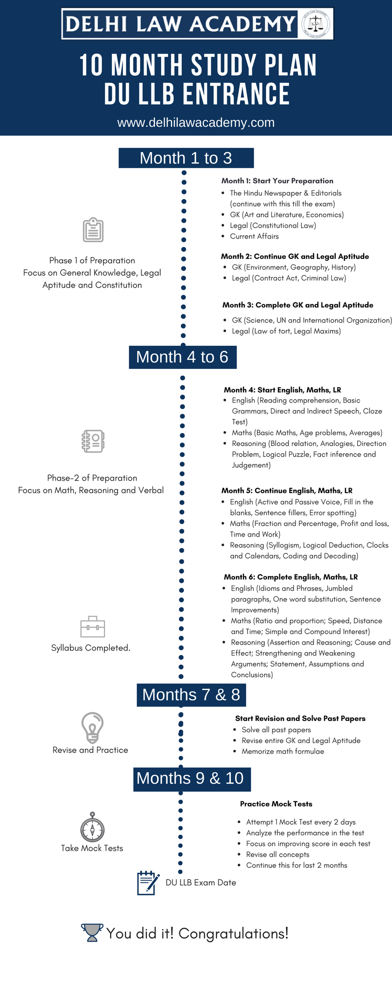 DU LLB Study Plan 10 Month