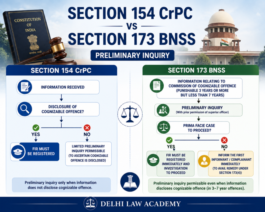 Section 154 CrPC vs Section 173 BNSS